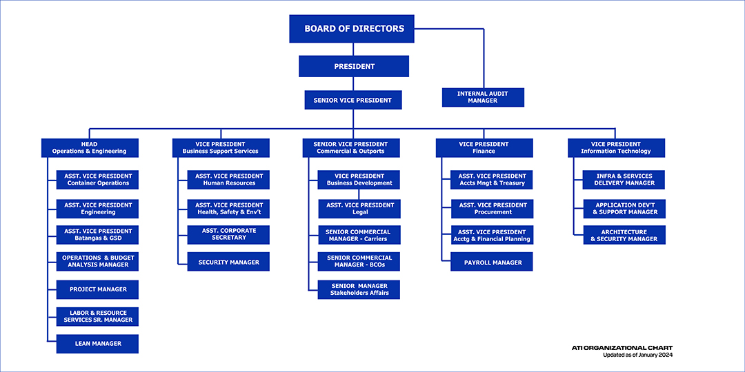 img_orgchart